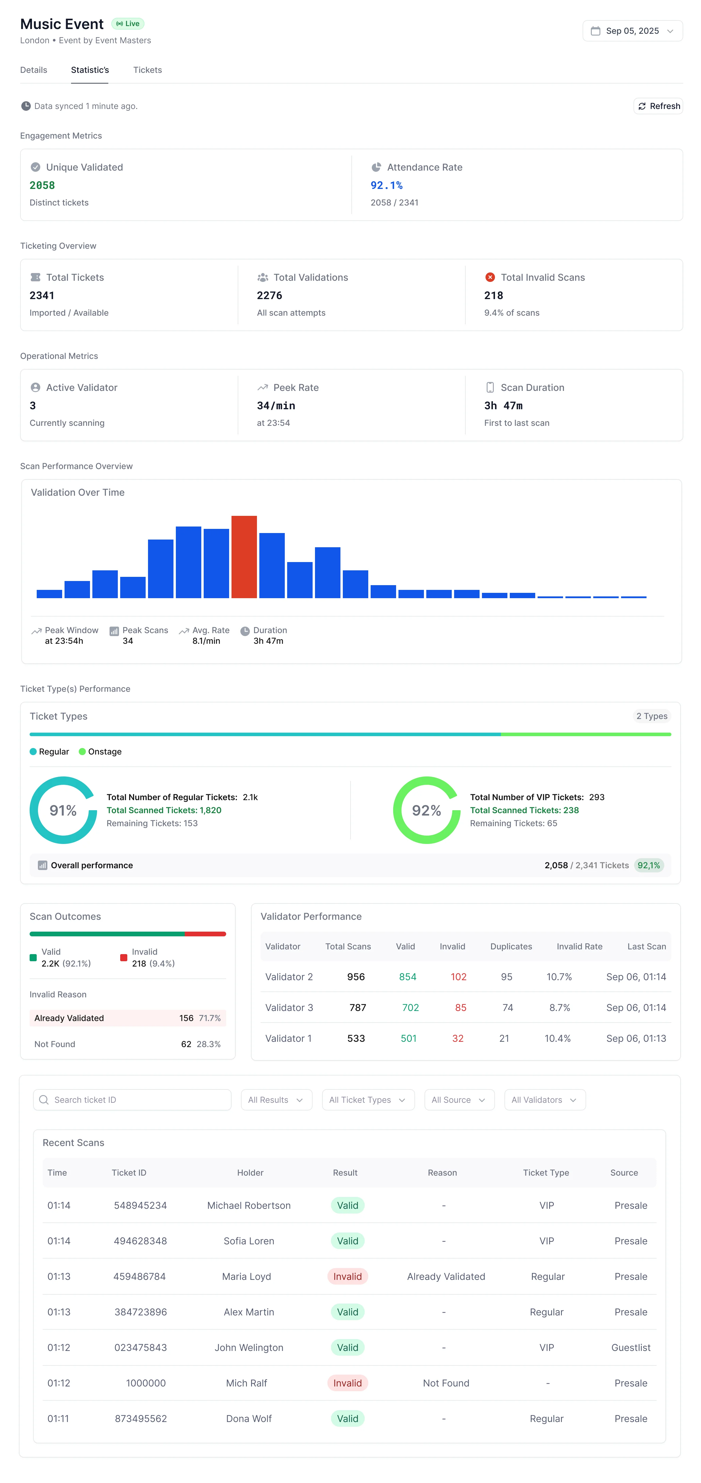 Live entrance statistics dashboard
